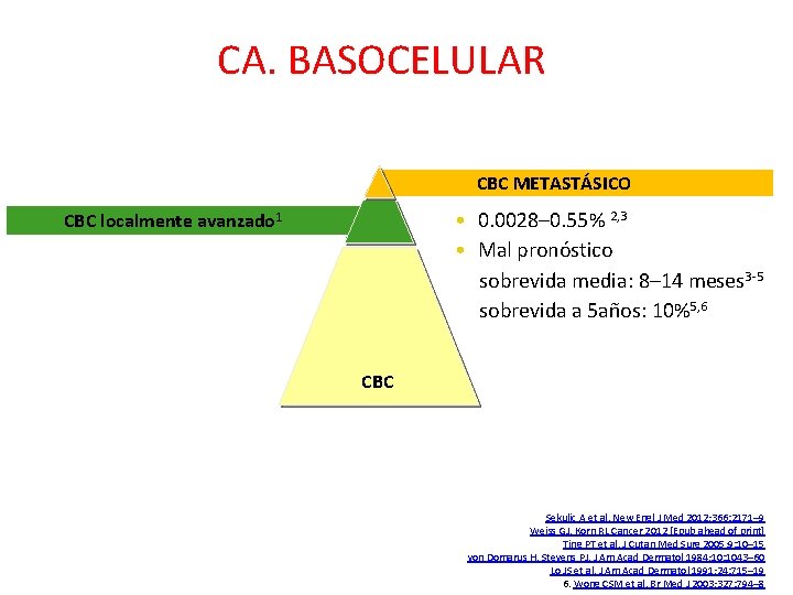 CA. BASOCELULAR CBC METASTÁSICO • 0. 0028– 0. 55% 2, 3 • Mal pronóstico CA. BASOCELULAR CBC METASTÁSICO • 0. 0028– 0. 55% 2, 3 • Mal pronóstico