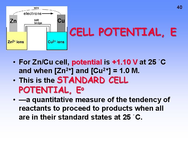 40 CELL POTENTIAL, E • For Zn/Cu cell, potential is +1. 10 V at