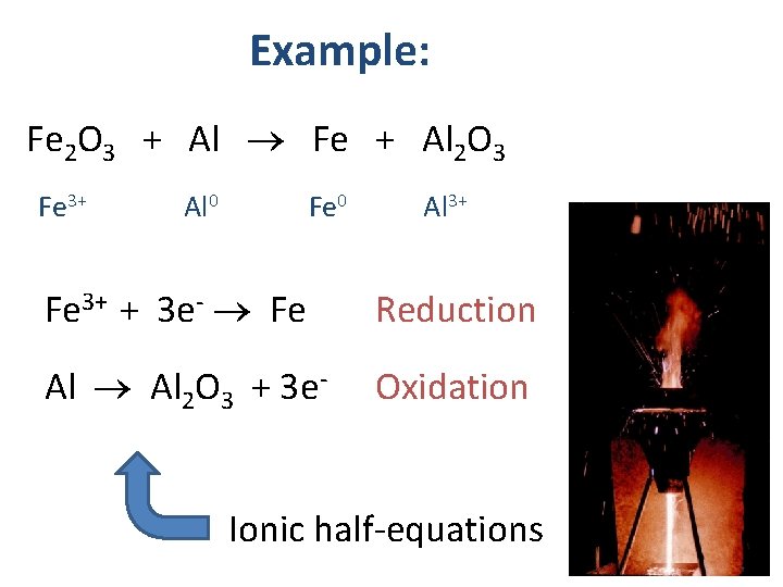 Example: Fe 2 O 3 + Al Fe + Al 2 O 3 Fe