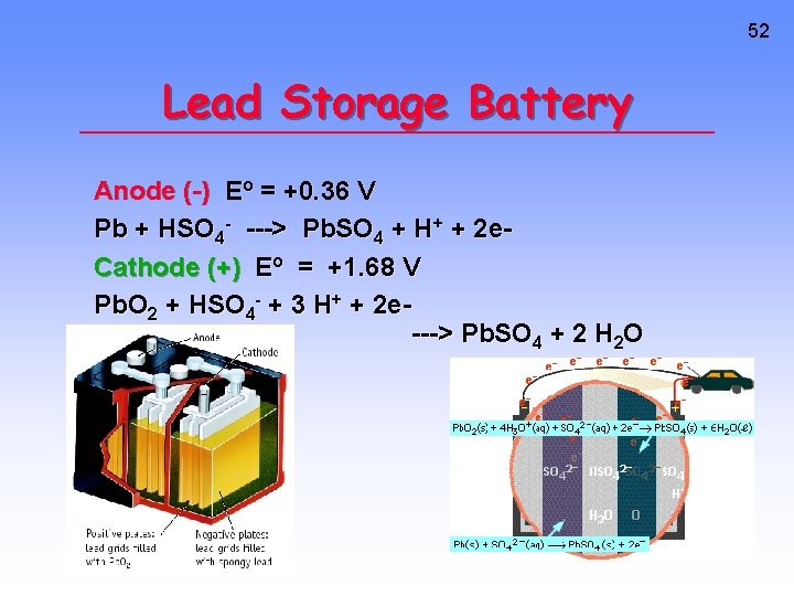 52 Lead Storage Battery Anode (-) Eo = +0. 36 V Pb + HSO