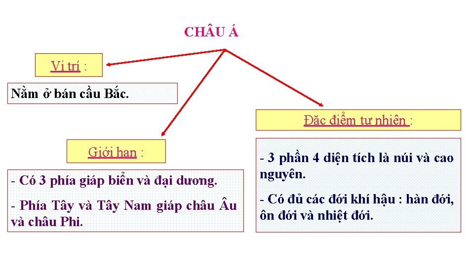 CH U Á Vị trí : Nằm ở bán cầu Bắc. Đặc điểm tự