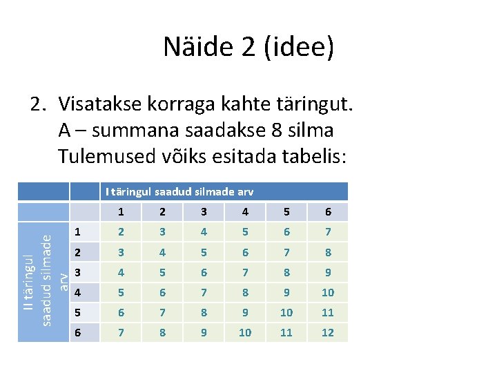 Näide 2 (idee) 2. Visatakse korraga kahte täringut. A – summana saadakse 8 silma