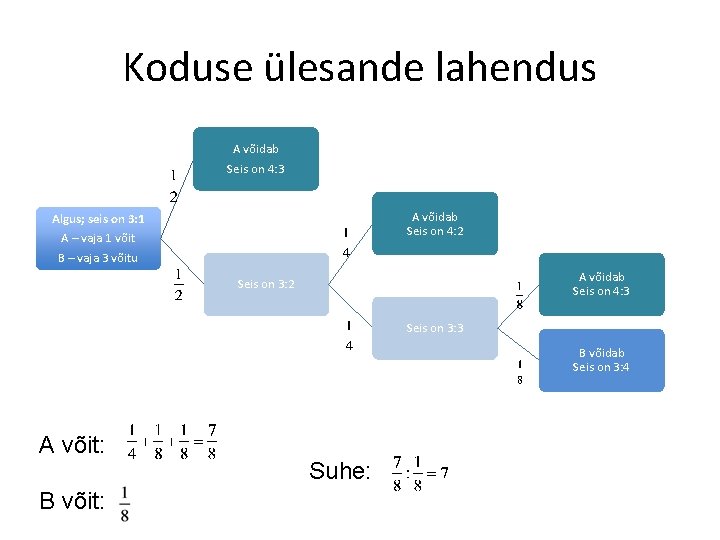 Koduse ülesande lahendus A võidab Seis on 4: 3 A võidab Seis on 4: