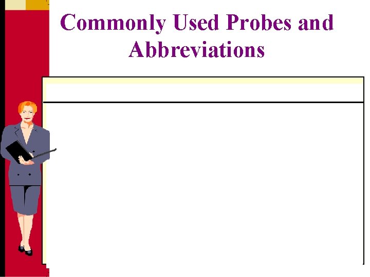 Commonly Used Probes and Abbreviations 