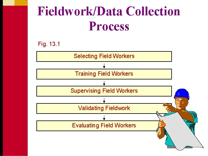 Fieldwork/Data Collection Process Fig. 13. 1 Selecting Field Workers Training Field Workers Supervising Field