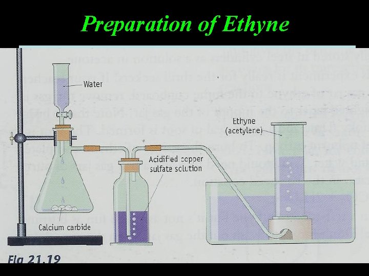 Preparation of Ethyne 