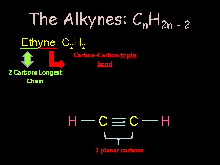 The Alkynes: Cn. H 2 n - 2 Ethyne: C 2 H 2 Carbon-Carbon