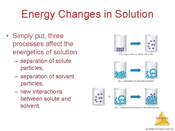 Energy Changes in Solution • Simply put, three processes affect the energetics of solution: