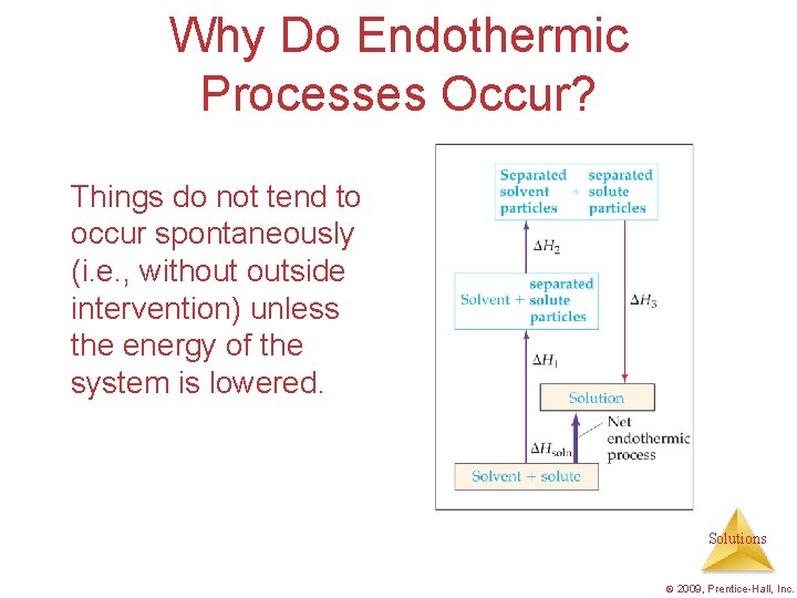 Why Do Endothermic Processes Occur? Things do not tend to occur spontaneously (i. e.