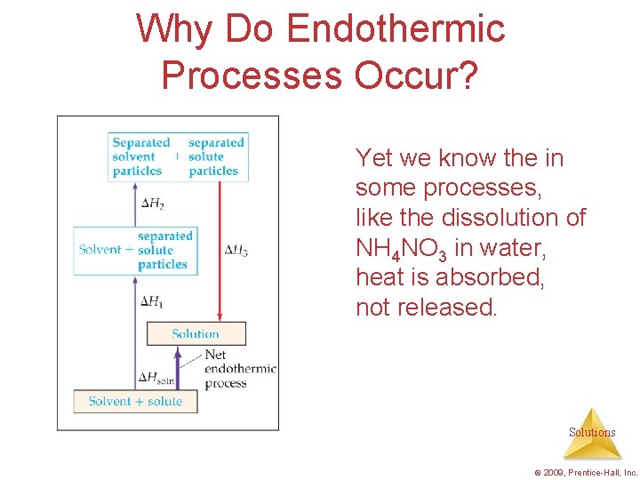 Why Do Endothermic Processes Occur? Yet we know the in some processes, like the