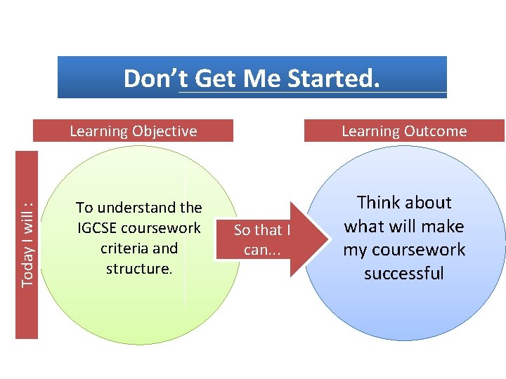 Don’t Get Me Started. Today I will : Learning Objective To understand the IGCSE