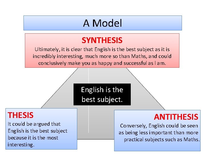 A Model SYNTHESIS Ultimately, it is clear that English is the best subject as