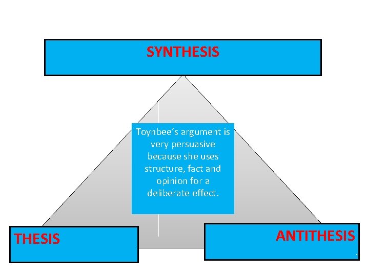 SYNTHESIS Toynbee’s argument is very persuasive because she uses structure, fact and opinion for