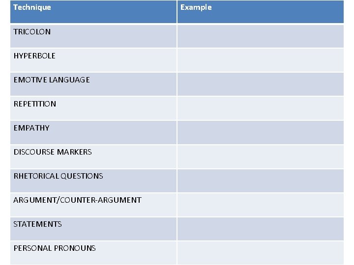 Technique TRICOLON HYPERBOLE EMOTIVE LANGUAGE REPETITION EMPATHY DISCOURSE MARKERS RHETORICAL QUESTIONS ARGUMENT/COUNTER-ARGUMENT STATEMENTS PERSONAL