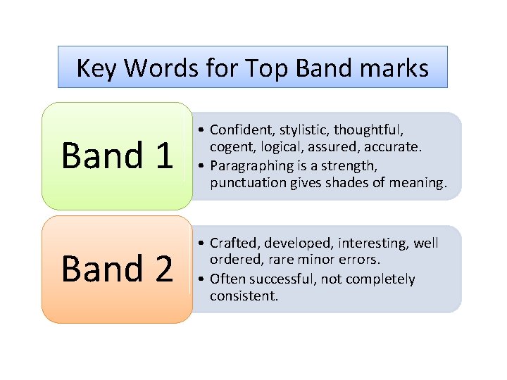 Key Words for Top Band marks Band 1 • Confident, stylistic, thoughtful, cogent, logical,