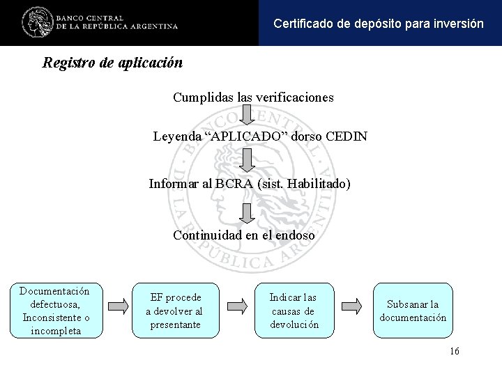 Operaciones y pasivaspara inversión Certificadoactivas de depósito Registro de aplicación Cumplidas las verificaciones Leyenda