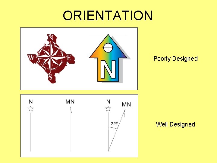 ORIENTATION Poorly Designed Well Designed ORIENTATION Poorly Designed Well Designed