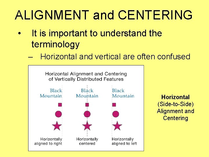 ALIGNMENT and CENTERING • It is important to understand the terminology – Horizontal and ALIGNMENT and CENTERING • It is important to understand the terminology – Horizontal and