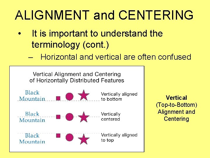 ALIGNMENT and CENTERING • It is important to understand the terminology (cont. ) – ALIGNMENT and CENTERING • It is important to understand the terminology (cont. ) –