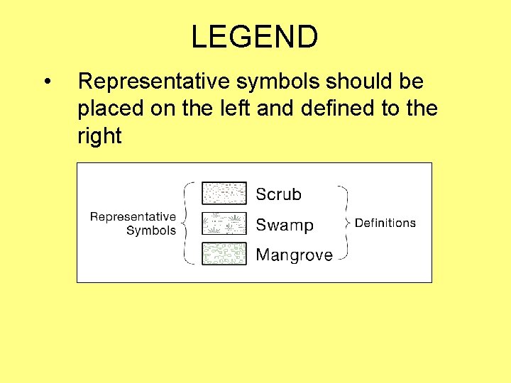 LEGEND • Representative symbols should be placed on the left and defined to the LEGEND • Representative symbols should be placed on the left and defined to the