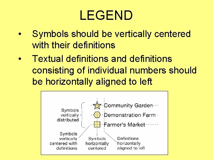 LEGEND • • Symbols should be vertically centered with their definitions Textual definitions and LEGEND • • Symbols should be vertically centered with their definitions Textual definitions and