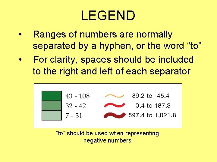 LEGEND • • Ranges of numbers are normally separated by a hyphen, or the LEGEND • • Ranges of numbers are normally separated by a hyphen, or the