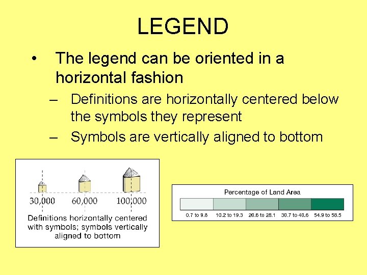 LEGEND • The legend can be oriented in a horizontal fashion – Definitions are LEGEND • The legend can be oriented in a horizontal fashion – Definitions are