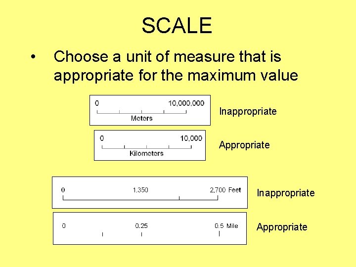 SCALE • Choose a unit of measure that is appropriate for the maximum value SCALE • Choose a unit of measure that is appropriate for the maximum value