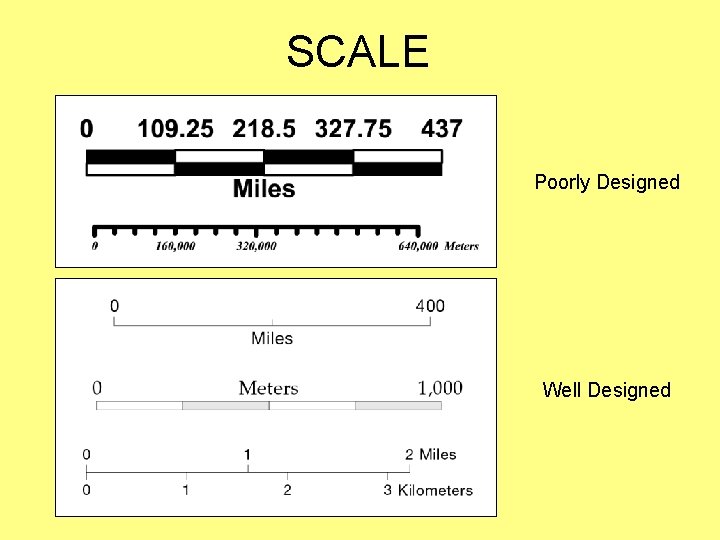 SCALE Poorly Designed Well Designed SCALE Poorly Designed Well Designed