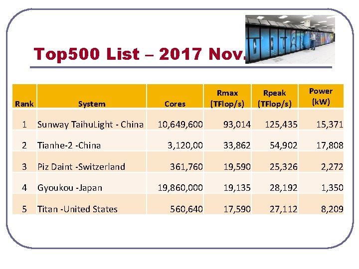 Top 500 List – 2017 Nov. Rank System 1 Sunway Taihu. Light - China Top 500 List – 2017 Nov. Rank System 1 Sunway Taihu. Light - China