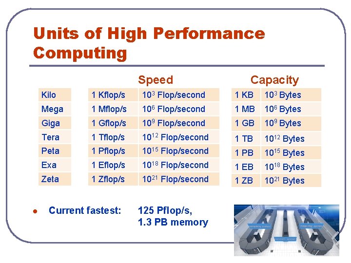 Units of High Performance Computing Speed l Capacity Kilo 1 Kflop/s 103 Flop/second 1 Units of High Performance Computing Speed l Capacity Kilo 1 Kflop/s 103 Flop/second 1