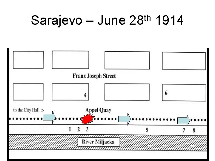 Sarajevo – June 28 th 1914 