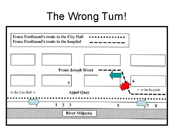 The Wrong Turn! 