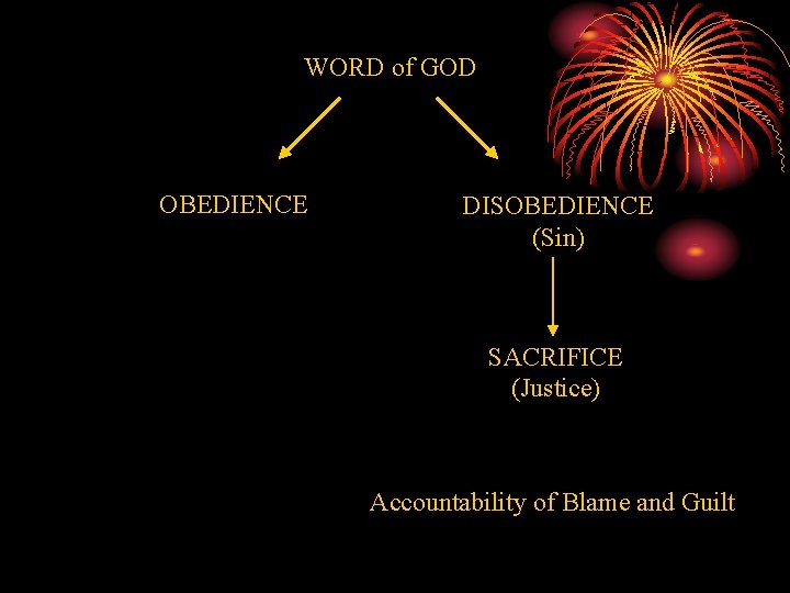 WORD of GOD OBEDIENCE DISOBEDIENCE (Sin) SACRIFICE (Justice) Accountability of Blame and Guilt 