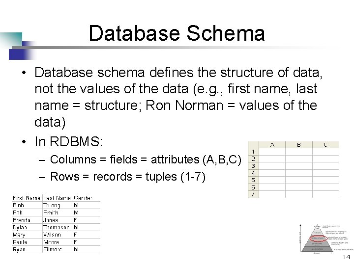 Database Schema • Database schema defines the structure of data, not the values of