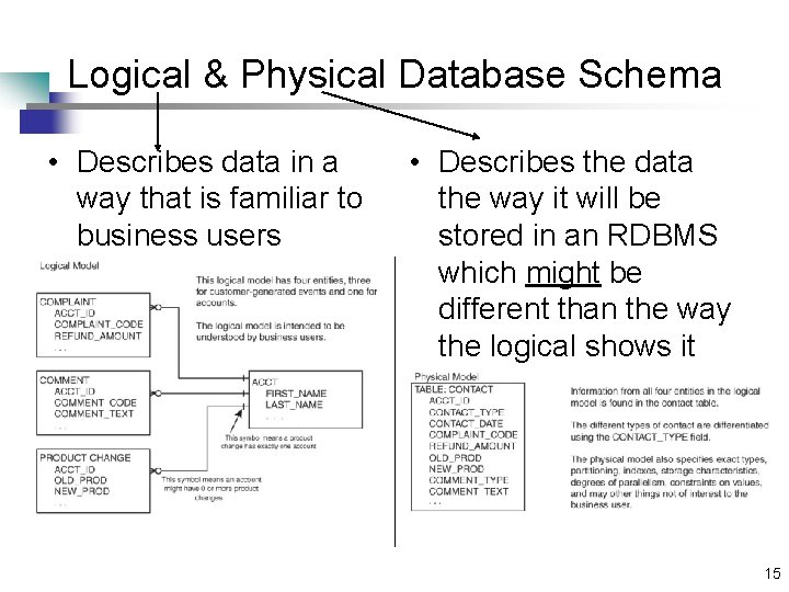 Logical & Physical Database Schema • Describes data in a way that is familiar