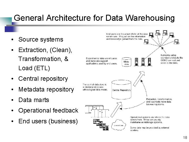 General Architecture for Data Warehousing • Source systems • Extraction, (Clean), Transformation, & Load