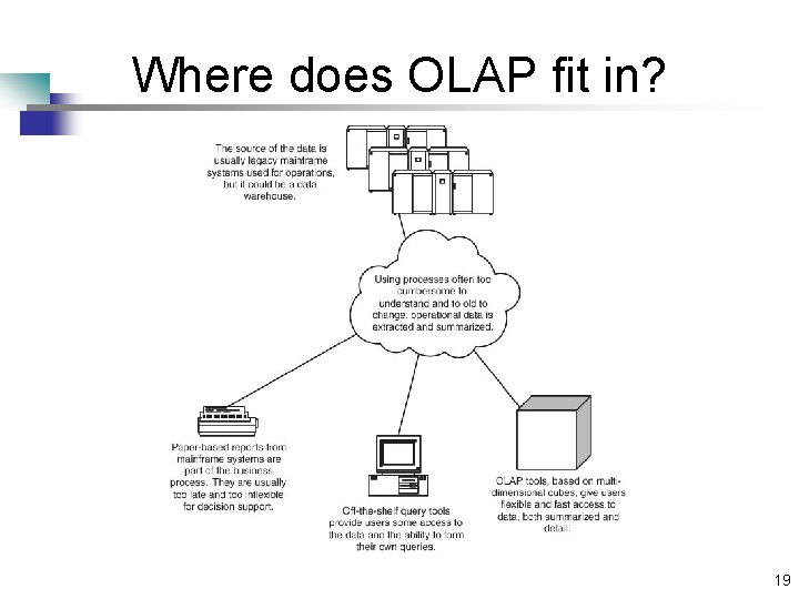 Where does OLAP fit in? 19 