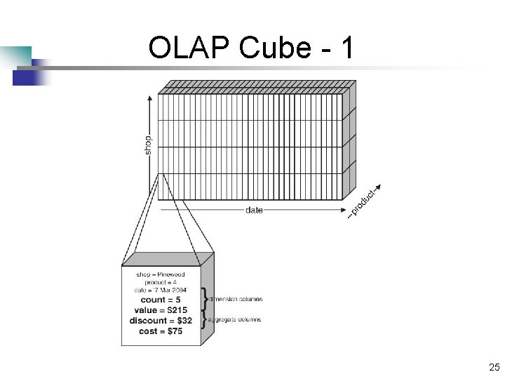 OLAP Cube - 1 25 