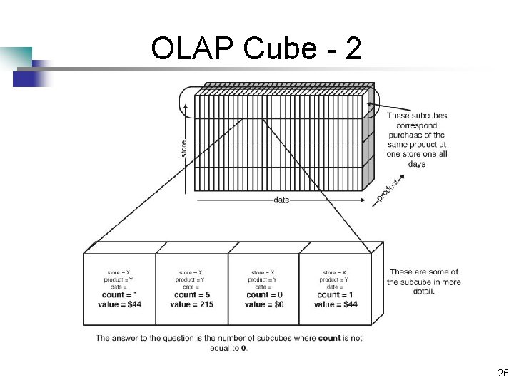 OLAP Cube - 2 26 