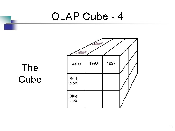 OLAP Cube - 4 The Cube 28 