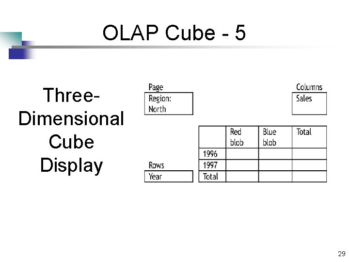 OLAP Cube - 5 Three. Dimensional Cube Display 29 