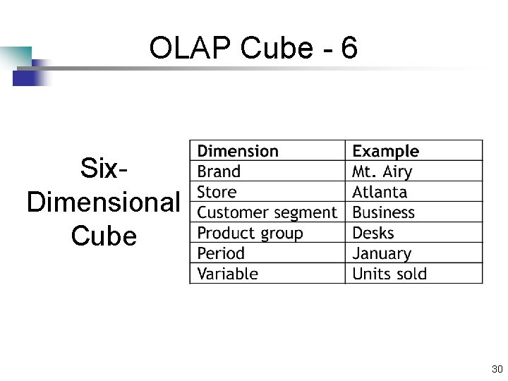 OLAP Cube - 6 Six. Dimensional Cube 30 