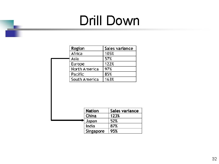 Drill Down 32 