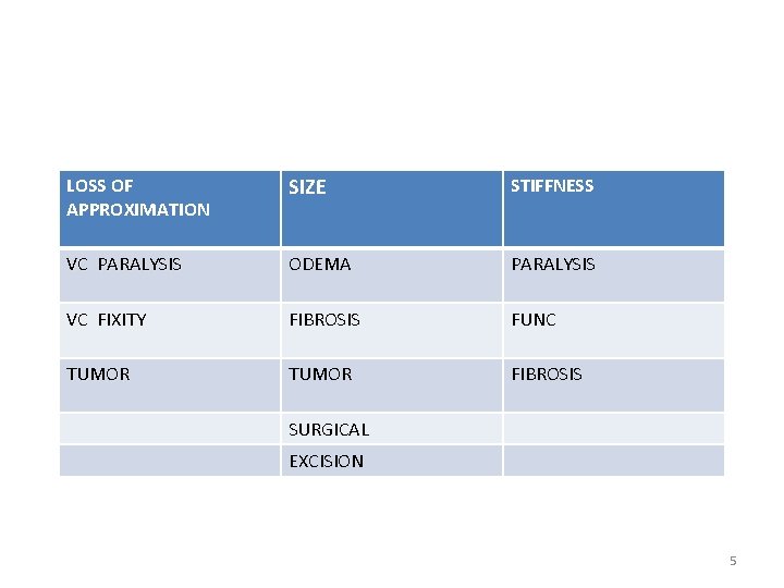 LOSS OF APPROXIMATION SIZE STIFFNESS VC PARALYSIS ODEMA PARALYSIS VC FIXITY FIBROSIS FUNC TUMOR LOSS OF APPROXIMATION SIZE STIFFNESS VC PARALYSIS ODEMA PARALYSIS VC FIXITY FIBROSIS FUNC TUMOR