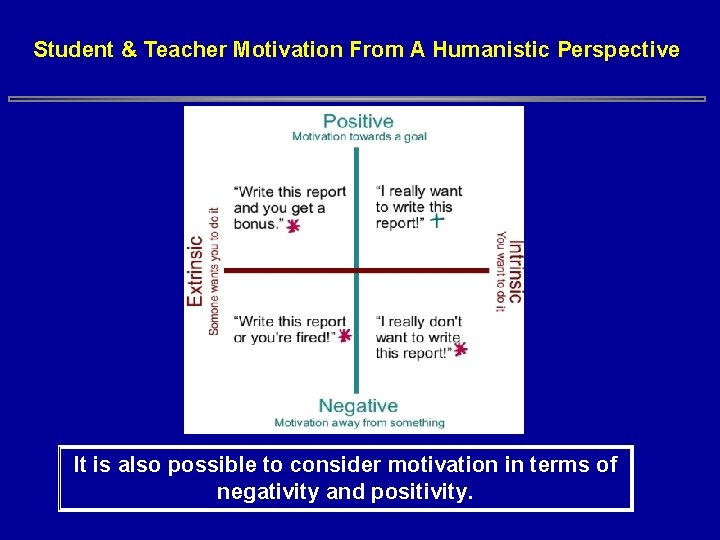 Student & Teacher Motivation From A Humanistic Perspective It is also possible to consider Student & Teacher Motivation From A Humanistic Perspective It is also possible to consider