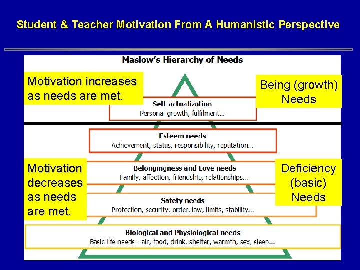 Student & Teacher Motivation From A Humanistic Perspective Motivation increases as needs are met. Student & Teacher Motivation From A Humanistic Perspective Motivation increases as needs are met.