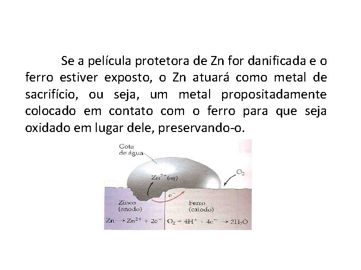 Se a película protetora de Zn for danificada e o ferro estiver exposto, o