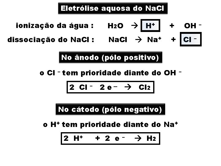 Eletrólise aquosa do Na. Cl ionização da água : dissociação do Na. Cl :