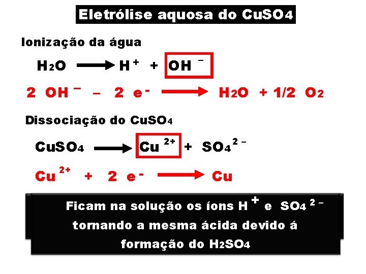 Eletrólise aquosa do Cu. SO 4 Ionização da água H 2 O H+ +